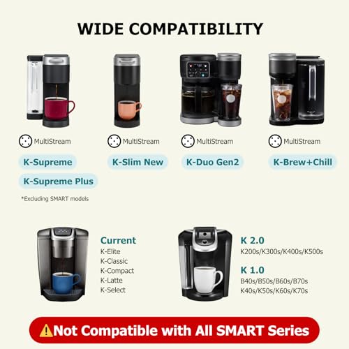 Reusable K Cups for Keurig, 2-Pack Refillable Coffee Pods with 5 Holes, Compatible with Keurig K Supreme, K Slim, K-Duo Gen2, K-Brew Chill (MultiStream Technology)