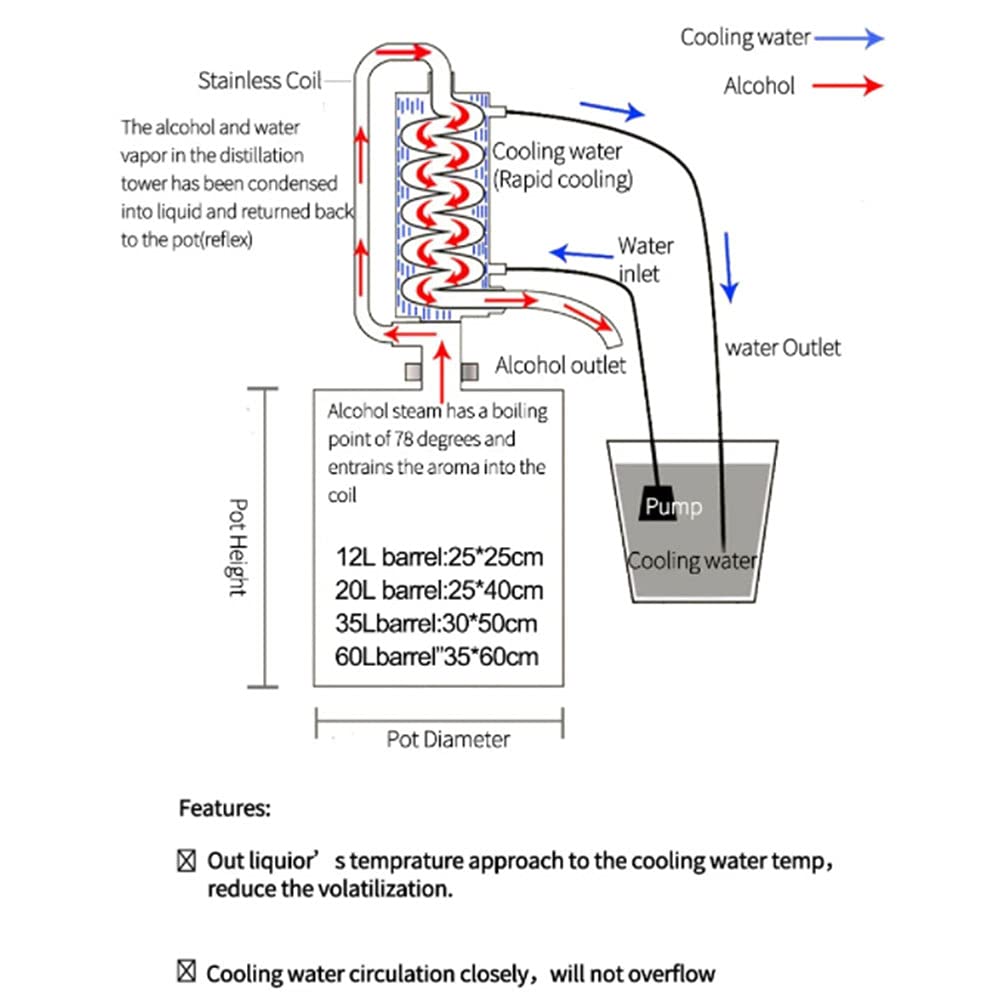 60L Moonshine Distiller Brewing Alcohol Mashine Home Brewing Liquor Brandy Bodka Distiller, Comprises Brewing Accessories tool