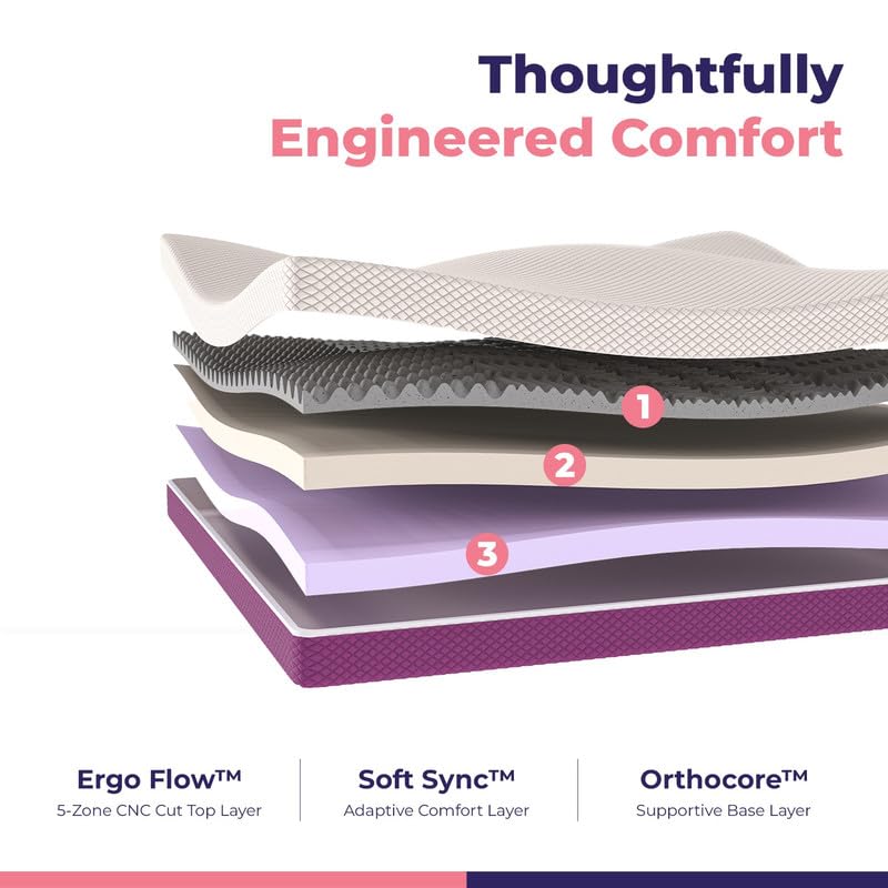 Image of Response 6 inch Queen Size Bed High-Density Support Foam (78x60 inch) | 5-Zone Flippable Mattress with Dual Comfort Sides | Soft Sync Adaptive Foam | Supportive & Balanced Sleep (10 Years Warranty)