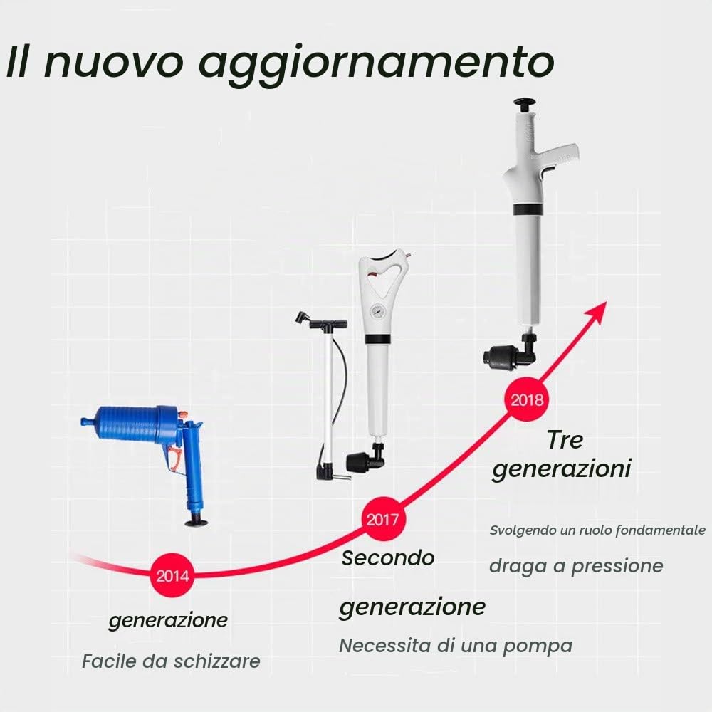 Sturalavandino Ad Aria Compressa, Pistone A Alta Pressione Draga/Drenatore Scarico Pulitore Pompa, per WC, Lavello, Pavimento, Lavabo, Bagno