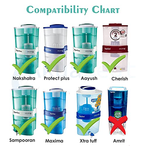 Image of Particulate Filter Compatible with Eureka Forbes Aquasure Maxima, Xtra Tuff, Sampoorn Water Purifiers | Top Filter Bag with Microfiber Mesh | Removes Dirt and Dust.