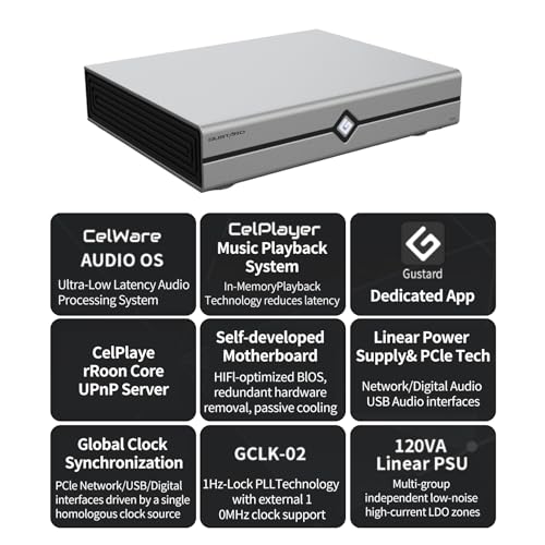 Image of Gustard S26 Music Server, Digital Audio USB Audio Interfaces GCLK-02 Clock Module Network 10MHz Clock, Ultra-Low Latency Audio Processing System CelPlayer Roon Core UPnP Server, Silver