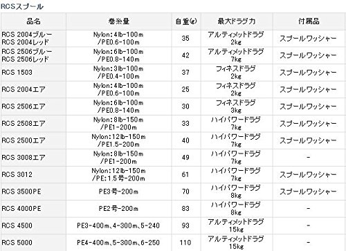 Amazon | ダイワ(Daiwa) リアル カスタム システム 2508 エアスプール