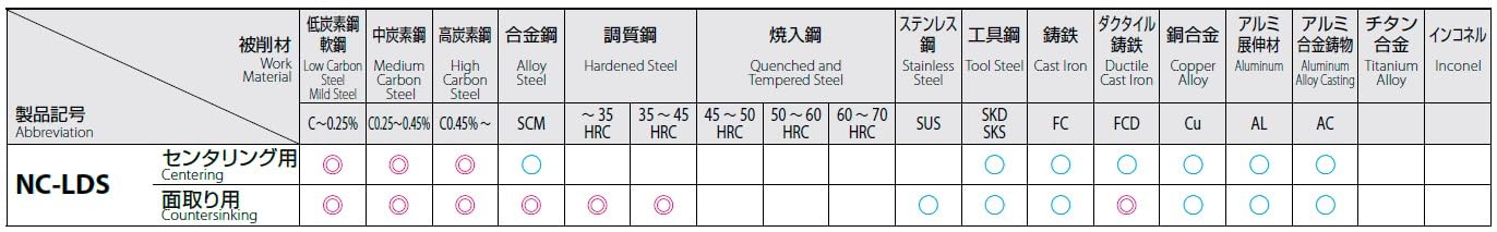 オーエスジー OSG(オーエスジー) ハイスドリル 穴面取り TiNコーティング TIN-NC-LDS 8mm 1個 4560851