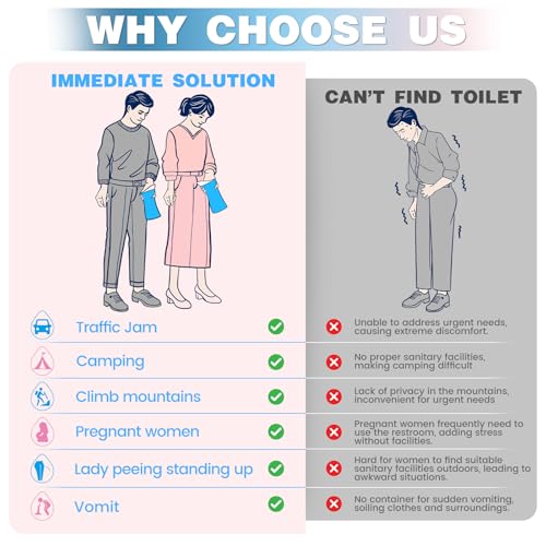 Sunburst Disposable Urine Bag Pee Bags For Travel For Women And Men,12Pcs Unisex Travel Urinal Bags,Portable Urinal Bag And Vomit Bags,Portable Toilet Bag For Travel,Camping,Pregnant,Patient thumb #1