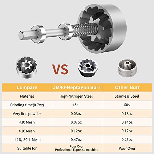 JUNOESQUE Manuelle Kaffeemühle JM40 Serie hochstickstoffreicher Stahl Heptagon Kegelfräser Präzisionsschliff Konsistenz… – Bild 4