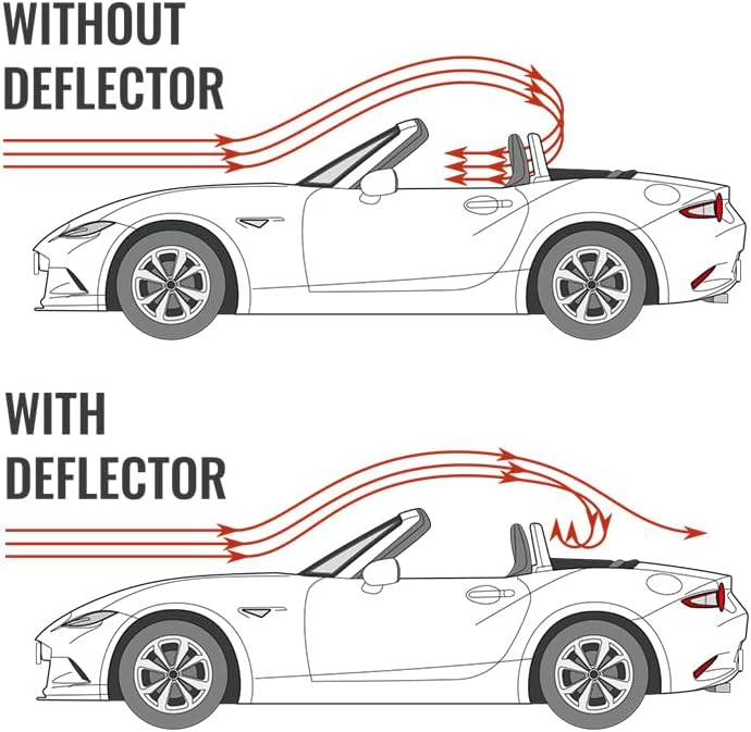 Clear Acrylic Wind Deflector for Mazda Miata MX-5 ND 2016-2021