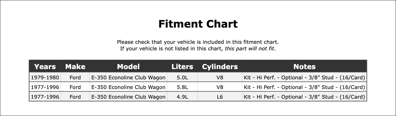 Engine Rocker Arm Nut Compatible With Ford E-350 Econoline Club Wagon 1996 1995 1994 1993 1992 1991 1990 1989 1988 1987 1986 1985 1984 1983 1982 1981 1980 1979 1978 1977 P-3495115