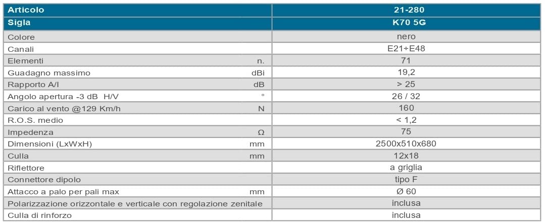 Antena UHF serie Kolor 21-280 71 elementos 5G Free, Antena para Televisión Exterior