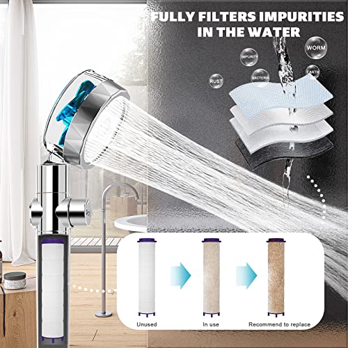 Handheld Shower Head, Kiyaosoka High Pressure Shower Heads Turbo Fan 360 Degrees Rotating, Hydro Jet Shower Head With 3 Filters Turbocharged Showerhead (Blue) #TOP3
