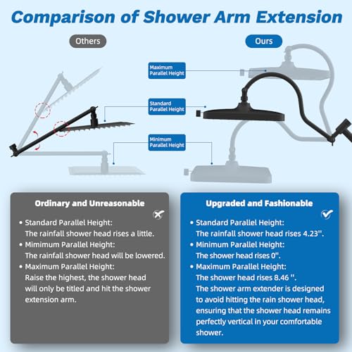 Hibbent cUPC Certified High Pressue 13'' Rainfall Shower Head with 5-Spray - image 7
