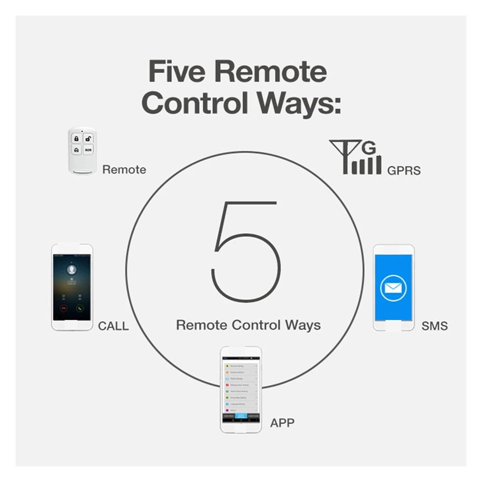 Di Allarme SOS GSM WIFI Sicurezza Domestica Senza Fili Con Telecomando APP Disinserimento Del Braccio Della Scheda RFID Fotocamera Sistema Di Allarme Completo(PG103-2G-0.)