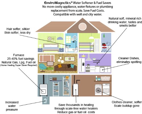 Regular Whole House Natural Hard Water Softener, Energized Structured Chemical-Free Soft Water 2-Unit System for Cold Lines and Water Heater
