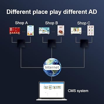 Digital Signage Player Box 2+16G Advertising Display for Restaurant Menu pictures(YM06 (2+16G))