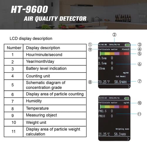 Image of LABART Air Particle Counter for PM 0.3 PM 2.5 PM10, 3 Channel Paticle Detector with Temperature /Humidity /Data Storage: 999 Records /1 Year Warranty