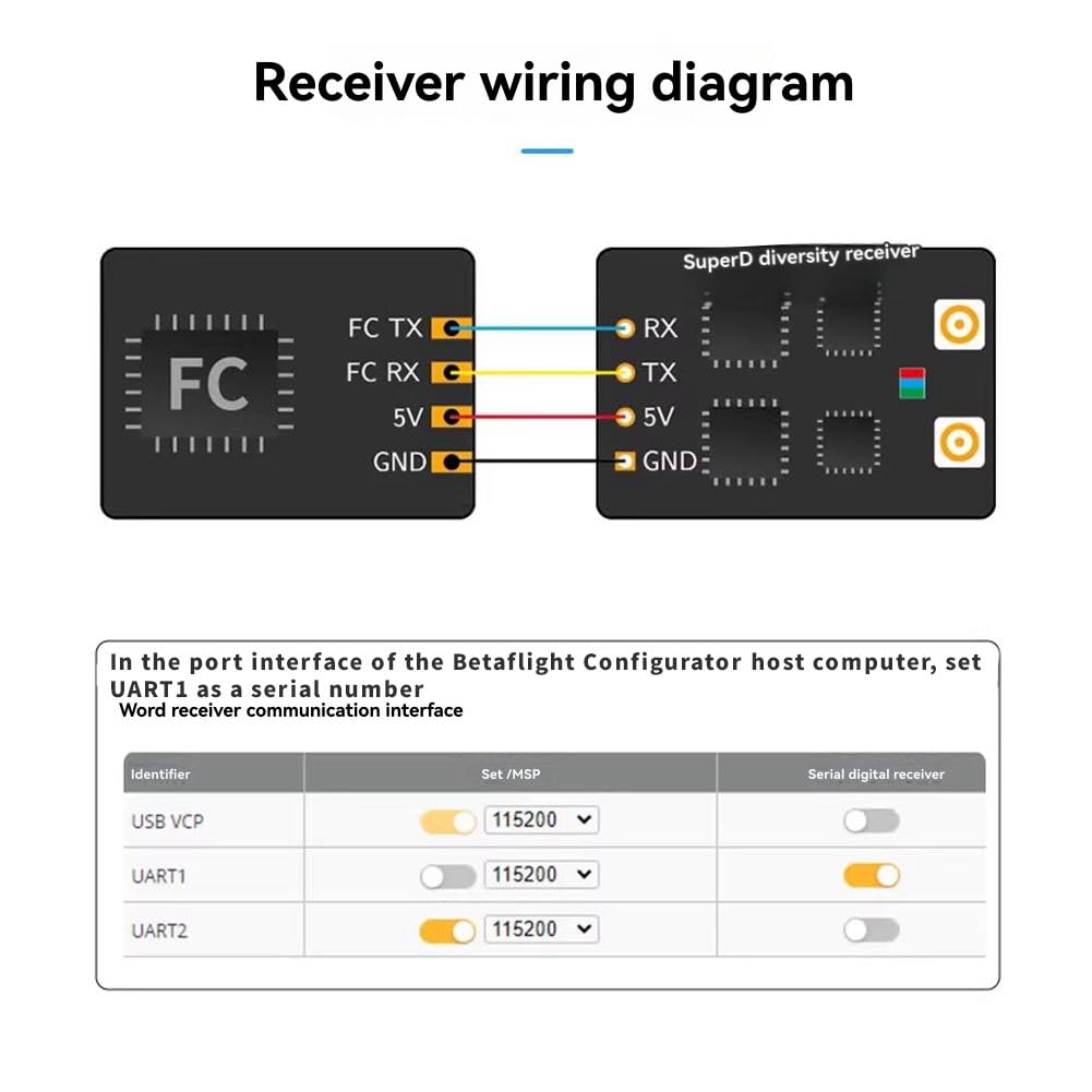 Ricevitore di Diversità Super D ELRS Exesslrs RX 2T Antenne con TCXO in per RC FPV A Lungo Raggio/Freestyle Drone ELRS 915MHz