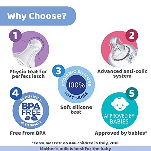 Chicco-Well-Being-Bipack-250-ml-Feeding-Bottle-Advanced-Anti-Colic-System-BPA-Free-Hygienic-Silicone-Teat-Blue-Green