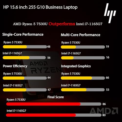 Image of HP 2026 New Generation 15.6 inch FHD Business and Student Laptop, AMD Ryzen 5 7000-Series(Outperforms i7-1165G7), 8GB RAM, 512GB SSD, Copilot AI, Ultra Quiet Design, Long Battery Life, Windows 11 Pro
