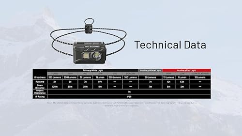 Miniatura 9 de Nitecore NU20 - Linterna frontal ultraligera clásica, 360 lúmenes, USB-C, recargable, ligera, para mochileros, campamentos, correr con luz blanca y