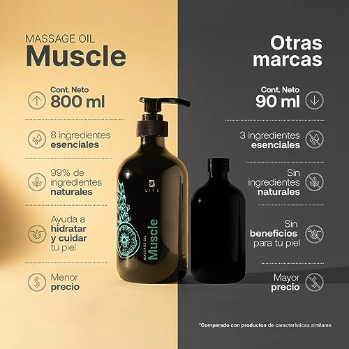 Productos Para Ganar Masa En Poco Tiempo., Imagen adicional