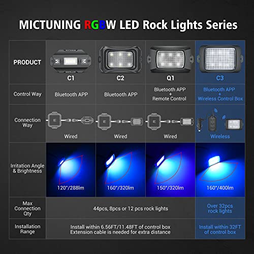 8 Best Rock Lights for Truck [Reviews & Guide]