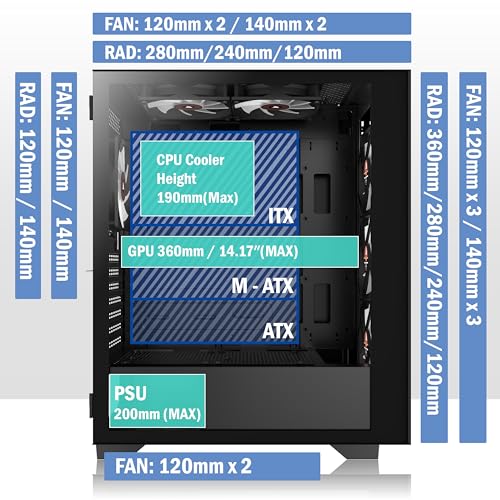 PCZZOI PC CASE ATX 6 PWM ARGB Case Fans Pre-Installed, Mid Tower Computer Case with Tempered Glass,High Airflow Mesh Front,Support 360mm Radiator,Black Gaming Desktop Case (H05) - Image 2