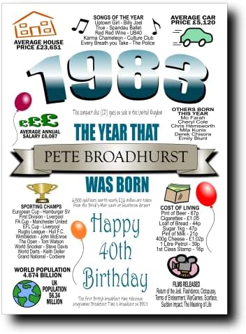 Personalised 40th Birthday Card for Men, Any Name Inserted, Memories & Facts From Year of Birth 1983, 40th Birthday Cards for Dad Son Husband Brother Grandad Uncle Friend Cousin Male Him
