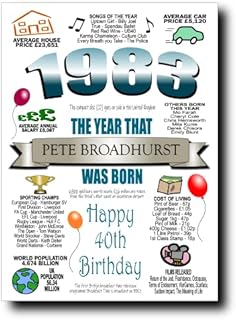 Personalised 40th Birthday Card for Men, Any Name Inserted, Memories & Facts From Year of Birth 1983, 40th Birthday Cards for Dad Son Husband Brother Grandad Uncle Friend Cousin Male Him