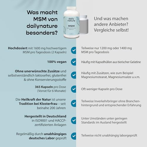dailynature MSM Kapseln hochdosiert | 1600 mg MSM Pulver pro Tagesdosis | 365 Kapseln | Nahrungsergänzungsmittel mit Methylsulfonylmethan | vegan & ohne Zusätze | glutenfrei | laktosefrei