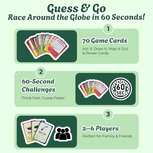 Image of Guess & Go Travel Card Game for Kids, Teens & Adults | Draw, Guess & Act Family Party Game | Fast-Paced 10 Second Challenge | Educational Geography Fun | 2-6 Players | Age 7+