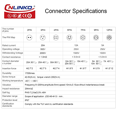 CNLINKO YM-20 Industrial Waterproof Connector IP68 Circular Aviation Connector PBT Plastic Shell M20 2-12 Pin Flange Socket (3 Pin) - Image 3