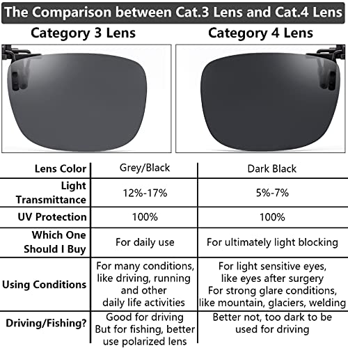 CAXMAN Non Polarized Clip On Sunglasses Over Prescription Glasses Flip Up Lens3