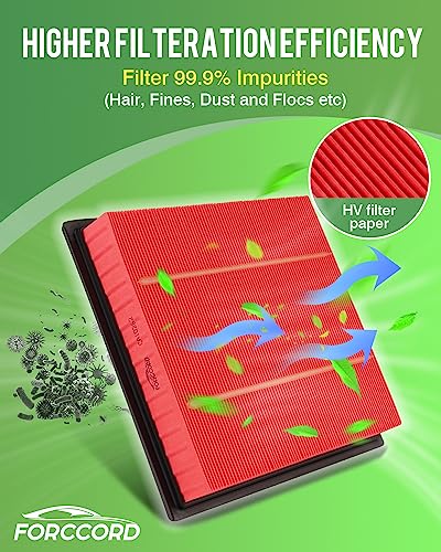 Image of 2-Pack Engine Air Filters for 2014-2019 Highlander, 2010-2022 Lexus Rx350 | for 2011-2026 Dodge Durango, 2011-2021 Jeep Grand Cherokee Replace#CA10755, Engine Filter Replacement Car Accessories