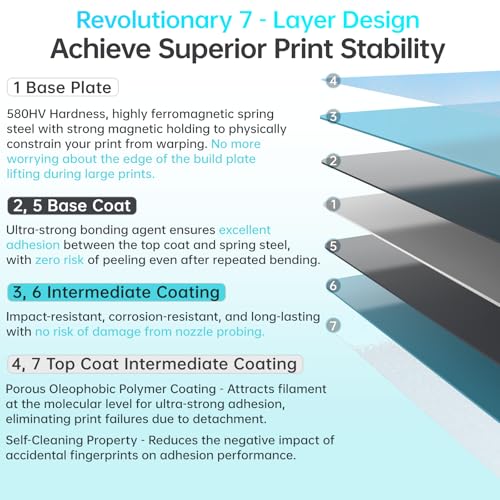 Image of BIQU CryoGrip Pro Glacier Build Plate for Snap-Maker U1 3D Printer | Low Temperature Printing, Double-Sided Spring Steel Sheet, 276X301mm, 1 Piece