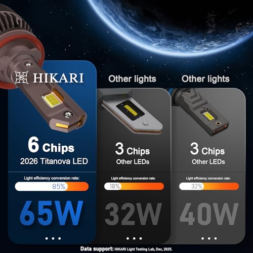 Amazon.com: HIKARI: 50000lm Future Bulbs