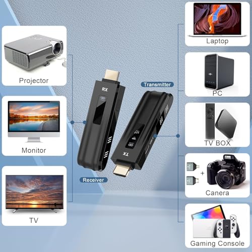 Image of ETZIN Wireless HDMI Transmitter and Receiver 1080P, 2.4G /5G 160FT HDMI Extender with LED Display for Streaming, Monitor from Laptop /PC /TV EPL-1404H