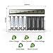 POWEROWL 8 Bay AA AAA Battery Charger with LCD Display (USB Quick Charging, Independent Slot) for Ni-MH Ni-CD Rechargeable Batteries