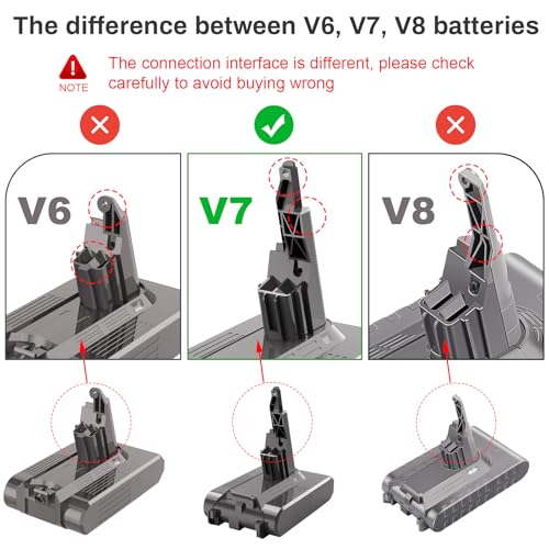 Image of 9000mAh Replacement Battery Compatible for Dyson V-7 Vacuum - Compatible with SV-11, V-7 Motorhead, Animal, Trigger, HEPA, Mattress, Fluffy, Absolute, Handheld Cleaners