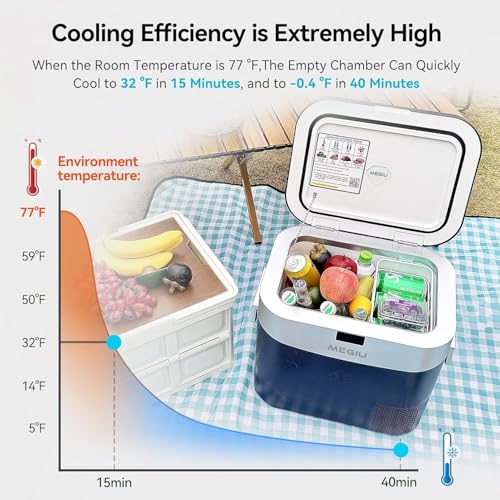 Image of TECHMARK Stratos 18L Compressor Car Fridge - Real Freezer to -18C | 12V /24V /220V AC | Whisper-Quiet | Portable Mini Refrigerator for Car, Sedan, Creta, Road Trip, Camping, Bedside & Picnic