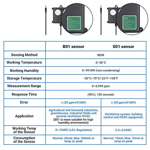Image of INKBIRD Digital CO2 Controller ICC-500T with S01 Sensor Programmable CO2 Temperature Controller and Monitor for Ventilation System Building Control and HVAC Equipment Sensitive NDIR Sensor (B01)