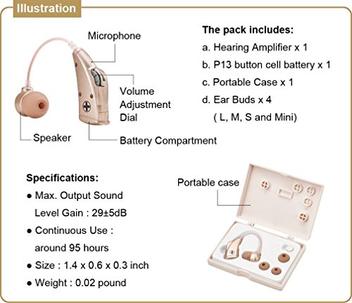 Zuhören Digital Hearing Amplifier Gold Copper Color. Bte (Behind-The-Ear Style) Sound Enhancer Amplifier. With 4 Sizes Of Ear Buds.e P13 Cell Battery Last Up To 95 Hours. (Gold Copper) #TOP2
