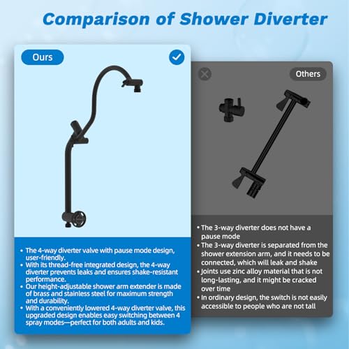 Hibbent High Pressue All Metal 12" Rainfall Shower Head, Handheld 10-Spray - image 8