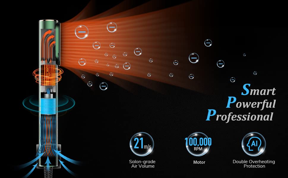 Memorism Ionic High Speed Hair Dryer - 4 Heat Settings, 3 Speed Settings, Negative Ions to Reduce Frizz - Professional Hair Dryer, Completely Dries Hair in 5 Minutes - 1100W Motor (Grey)