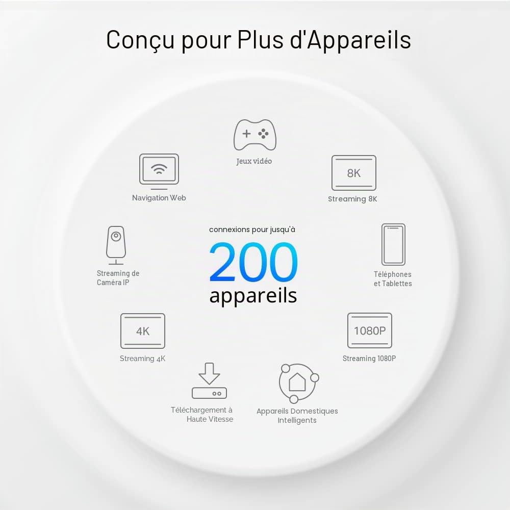 TP-Link Deco XE75 Pro AXE5400 Lot de 3 systèmes Wi-Fi 6E à maille tri-bande pour toute la maison, ports Gigabit, maille alimentée par l'IA, couvre jusqu'à 200 m², 8K, HomeShield