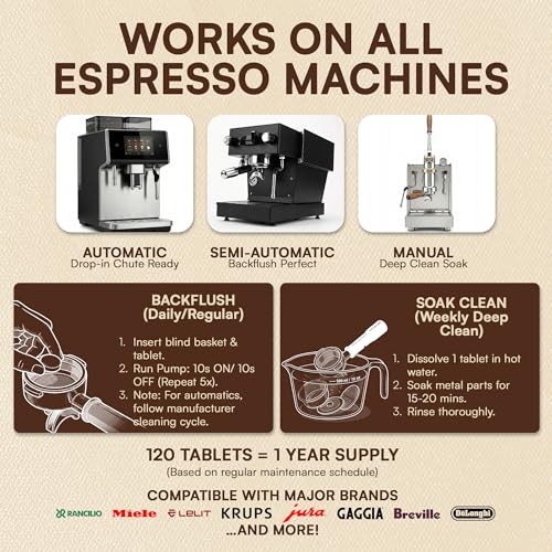 Image of Espresso Machine Cleaning Tablets 120-Pack Portafilter Cleaner Descaler Compatible with Breville Espresso Machine, Gaggia, Delonghi, Jura, Philips Expresso Cleaning Tablets Backflush Oil Remover