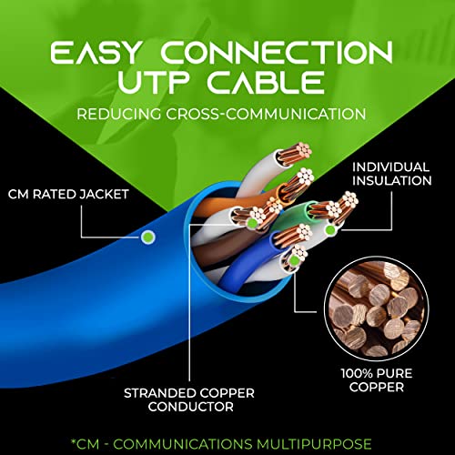 Gearit 24-Pack, Cat5E Ethernet Patch Cable 5 Feet - Snagless Rj45 Computer Lan Network Cord, Blue - Compatible With 24 48 Port Switch Poe Rackmount 24Port Gigabit #TOP5