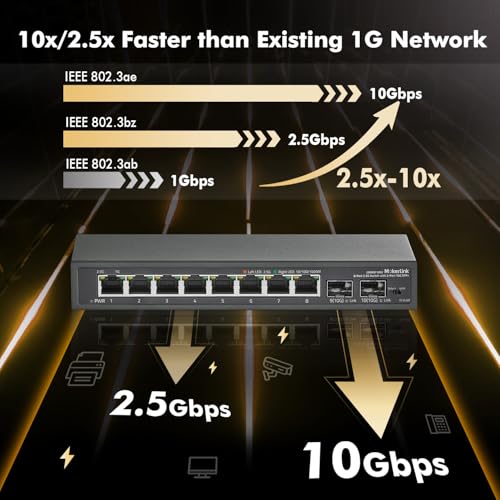 Image of MokerLink 8 Port 2.5Gigabit Ethernet Switch with 2x10G SFP Slot, 8 x 2.5G Base-T Ports, VLAN Isolation, Metal Unmanaged Fanless Small Network Switch