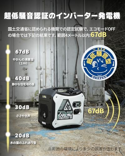 kareyou 200V単相インバーター発電機 YE2400-iD の商品画像 1