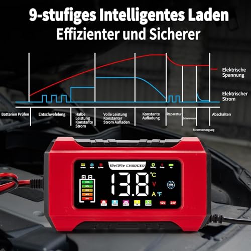 HAUSPROFI 15A Autobatterieladegerät 12V/24V mit Reparaturmodus & Erhaltungsladung, 9-Stufen-Ladung...