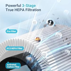   Air-Purifiers-for-Home-Large-Room-Up-to-1500ft-with-Aromatherapy-MOOKA-HEPA-Air-Purifier-for-Bedroom-Pets-Kitchen-Air-Filter-Cleaner-for-Smoke-Pollen-Dust-Dander-Odor-15dB-M03-White